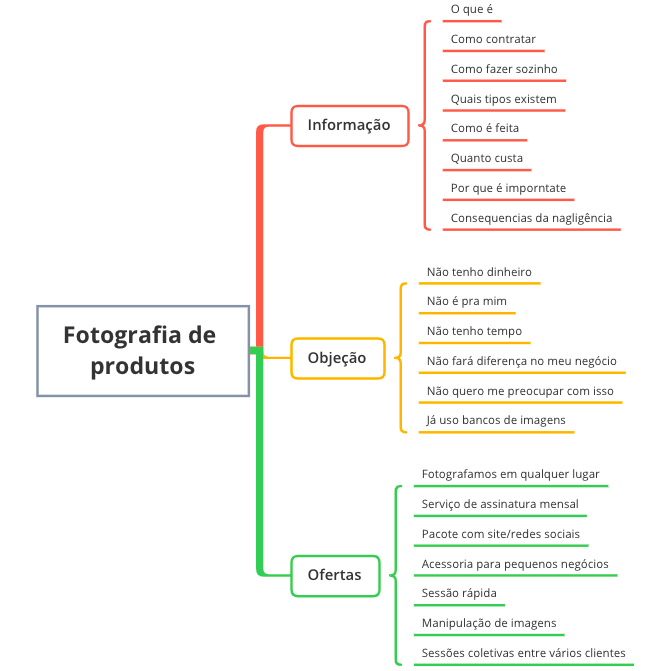 exemplos de linha